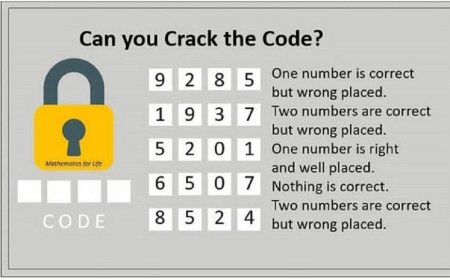 What is the code?