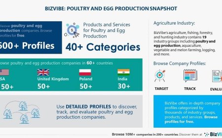 Poultry and Egg Production Industry
