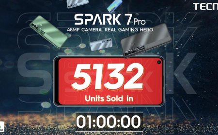TECNO marks new sales records with the new Spark 7 Pro