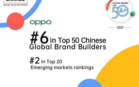 OPPO Ranked #6 in Top 50 KANTAR BrandZÃ¢â€žÂ¢ Chinese Global Brand Builders 2021