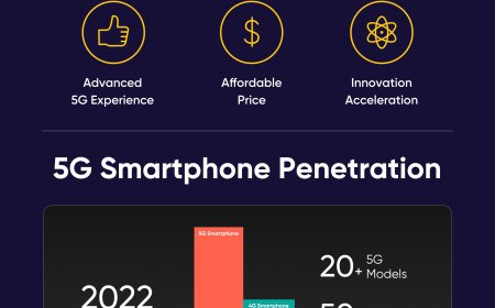 One Out of Every Two Smartphones Will Support 5G by End of 2022
