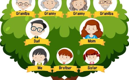 Family tree - where we come from, what we are like