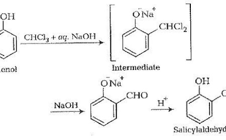 Exploring Key Organic Reactions: Kolbeâ€™s Reaction, Reimer-Tiemann Reaction, Williamson Ether Synthesis, and Unsymmetrical Ethers